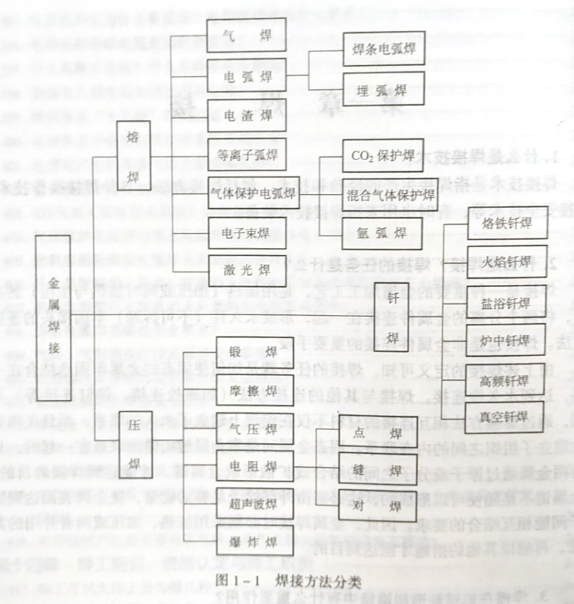 焊接是如何分类的?