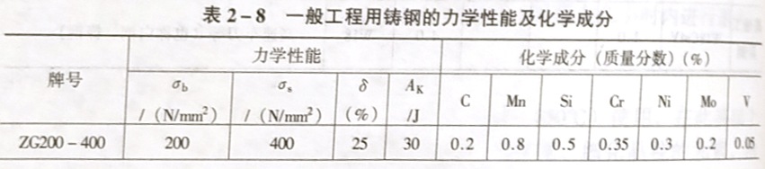 什么是铸钢?它是怎样命名的?