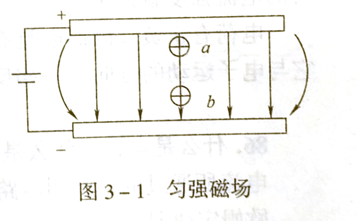 什么是电场?什么是电场强度?什么是匀强电场?