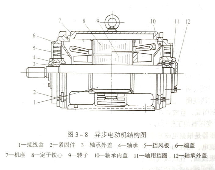 什么是三相异步电动机?有何优点?其定子绕组的构造和功用是什么?